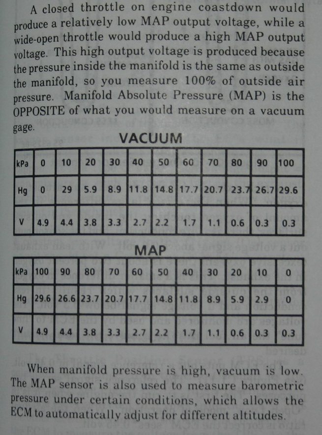 Ford eec-iv reference #8