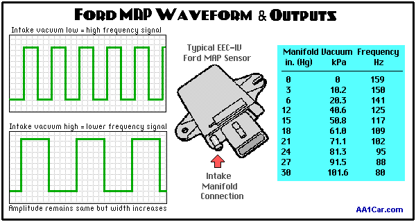 How to test ford temp sensor