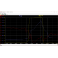 Techedge Winlog Graph