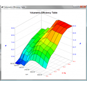 TunerPro Volumetric Efficiency Screenshot