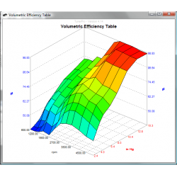 TunerPro Volumetric Efficiency Screenshot