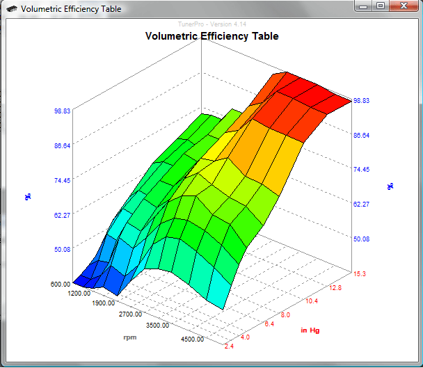 TunerPro Volumetric Efficiency Screenshot